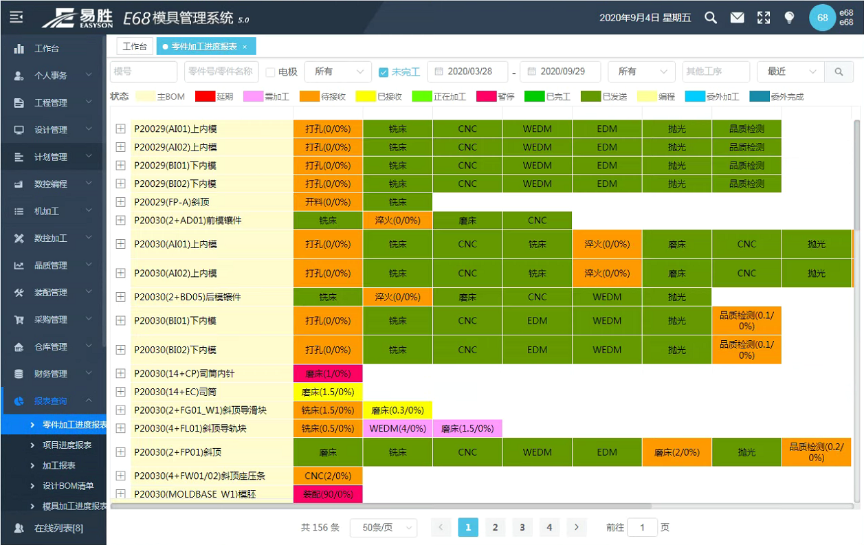 随着我国经济的发展，生产成本、人力成本、运营成本、运输等成本的不断上升已经成为目前困扰我国多个行业严峻的问题。挤出模具也不例外，徐州创新模具面对我国的模…