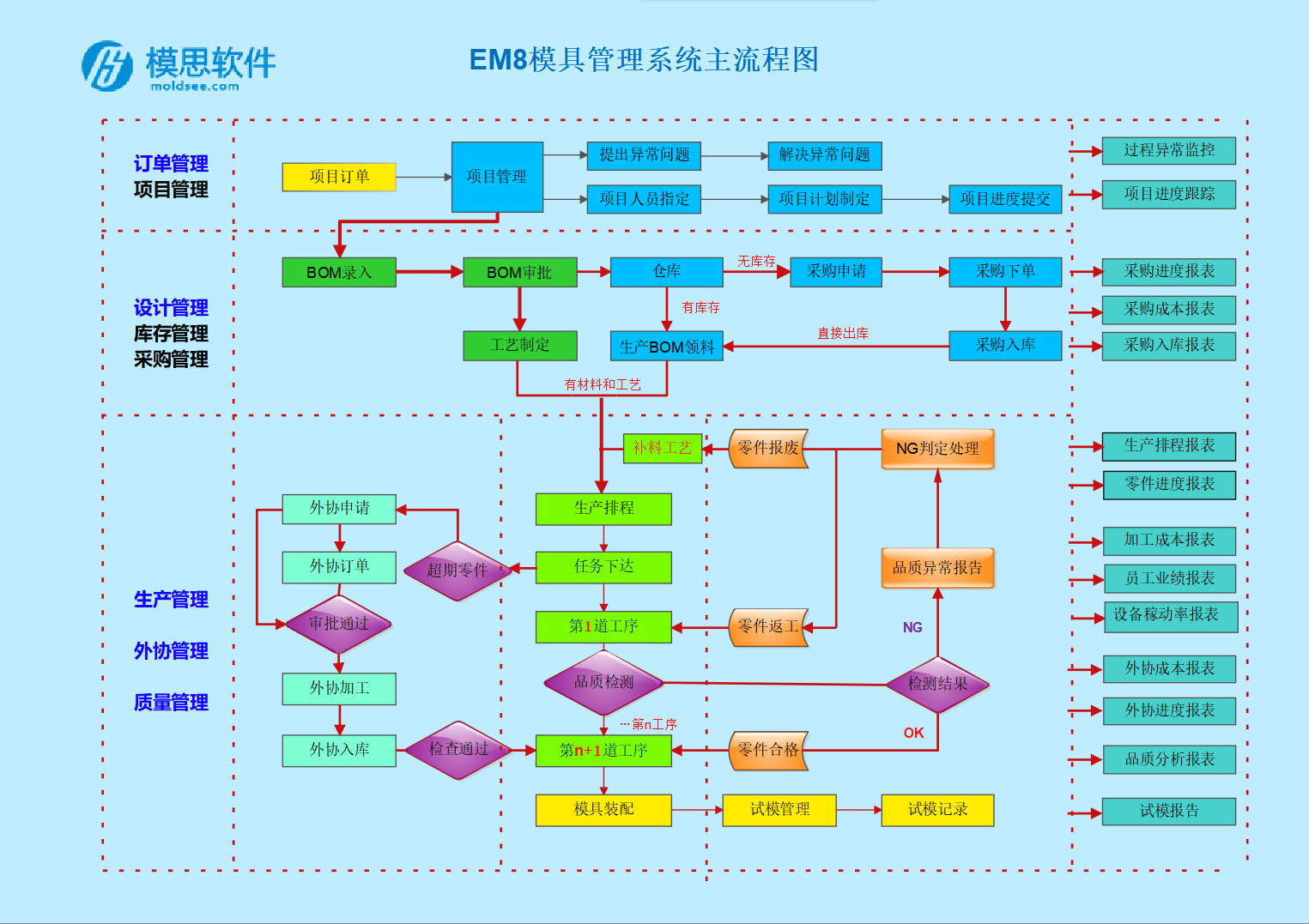 系统主流程图.png