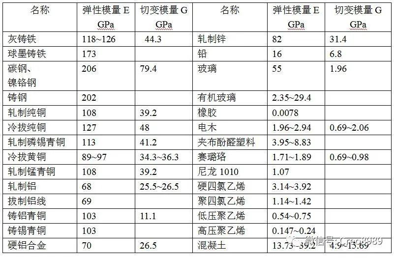 钣金材料是通信产品结构设计中最常用的材料，了解材料的综合性能和正确的选材，对产品成本、产品性能、产品质量、加工工艺性都有重要的影响。